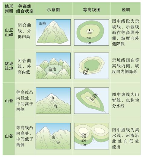 五大地形|地形地貌